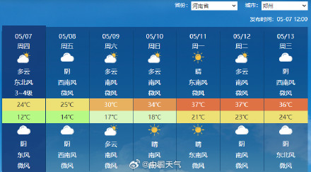 下周初北方迎今年首场高温