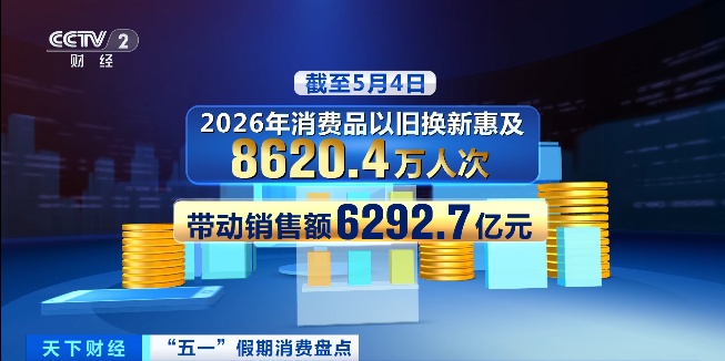 超15亿人次、7.85万亿元！五一假期消费“热力升腾”
