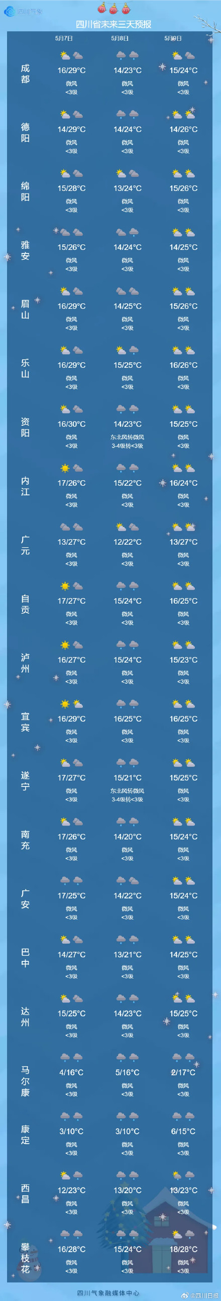 四川多地立夏没入夏