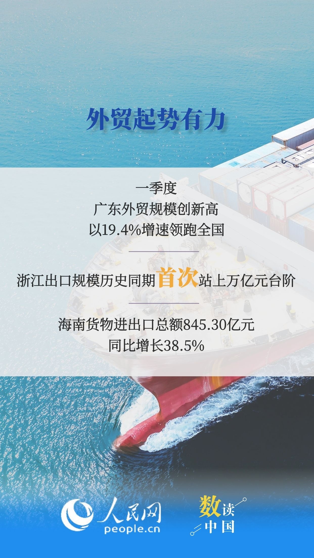 31省份一季度GDP数据传递哪些信号？6图速览