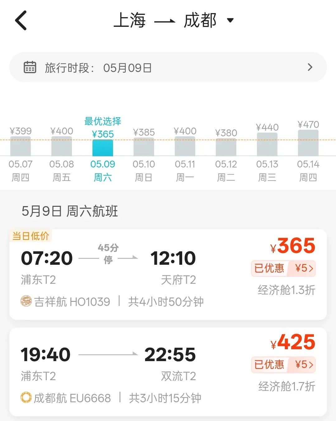机票价格大跳水！从成都出发最低至0.9折