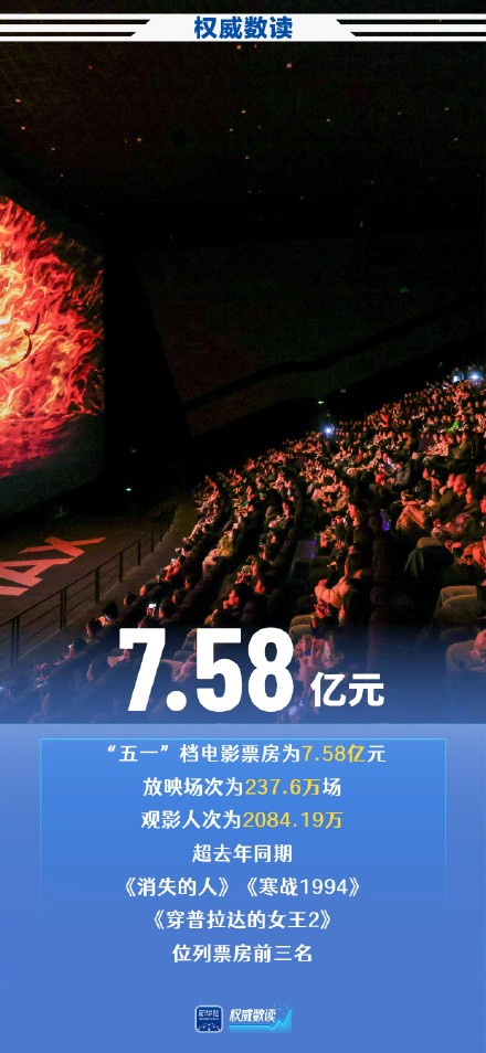 权威数读｜尽显中国活力！五一假期多项数据创新高