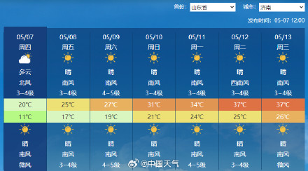 下周初北方迎今年首场高温