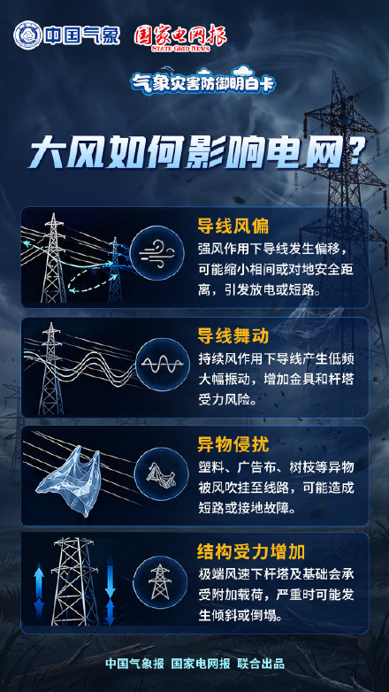 大风下，电网面临哪些风险？