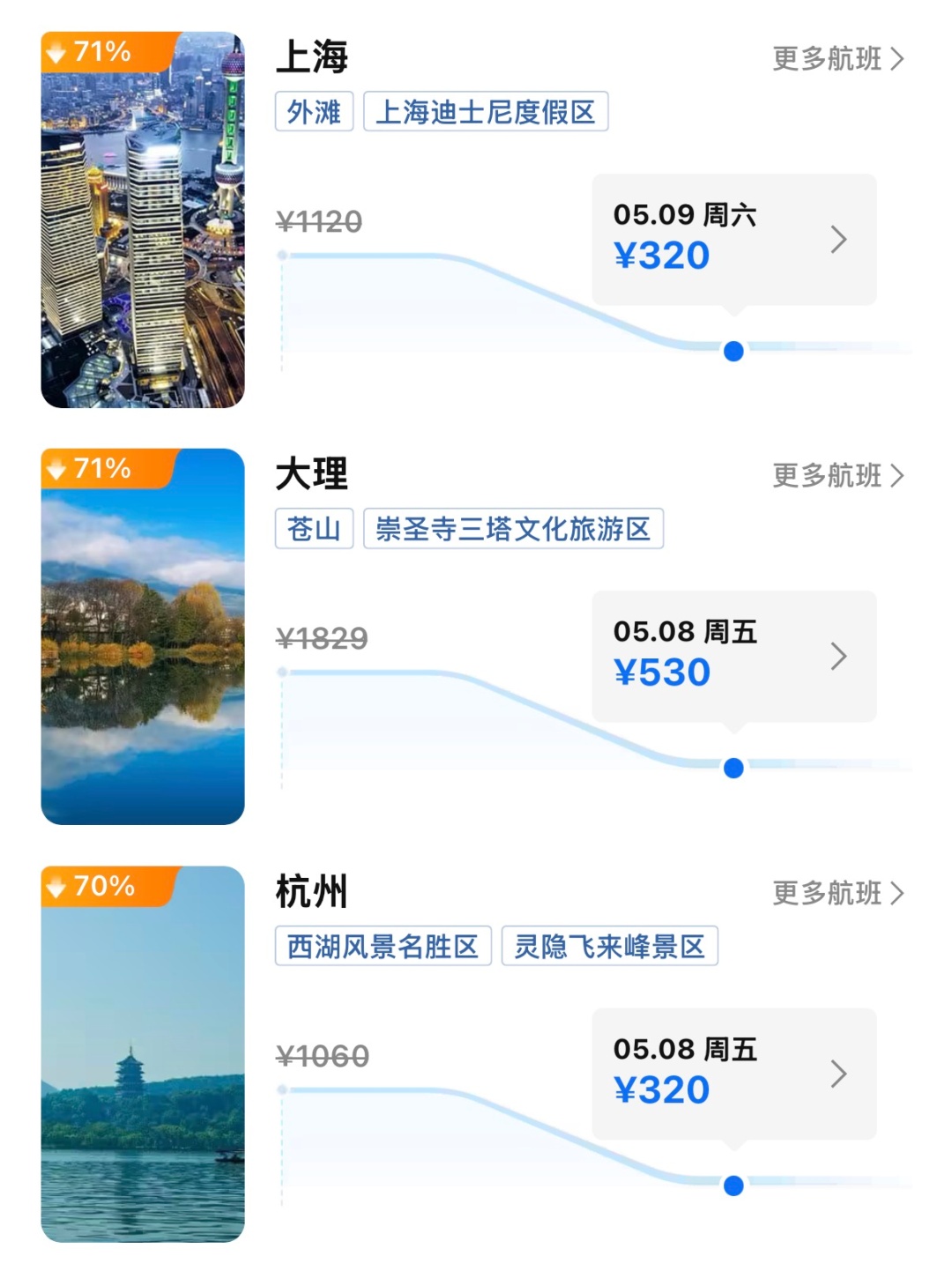 低至200元，暴跌75%！节后航线价格“大跳水”