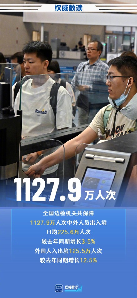 权威数读｜尽显中国活力！五一假期多项数据创新高