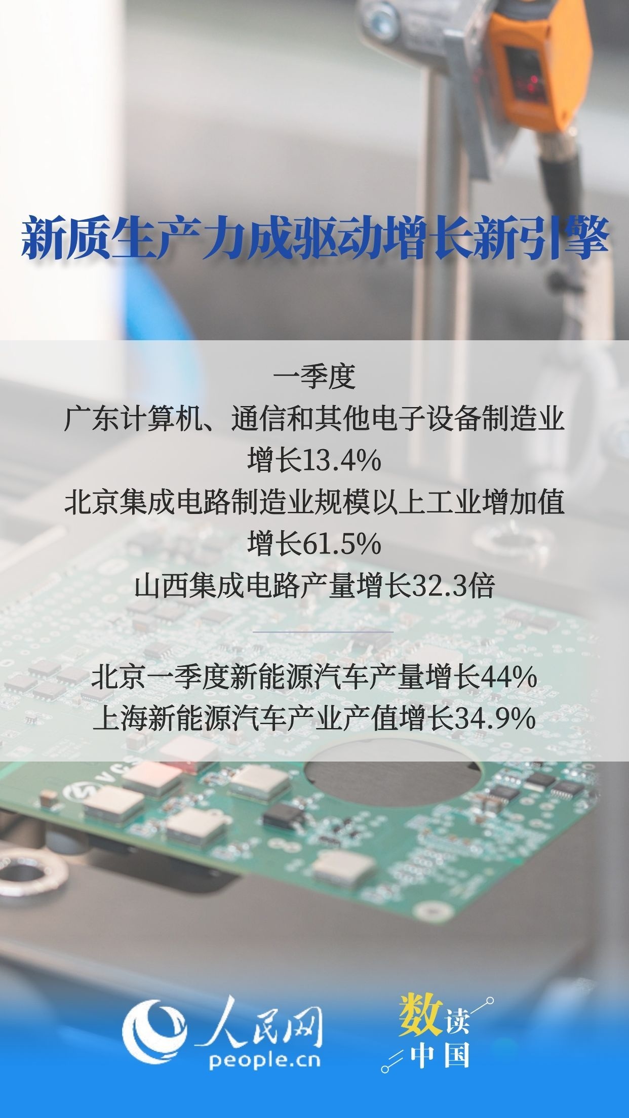 31省份一季度GDP数据传递哪些信号？6图速览