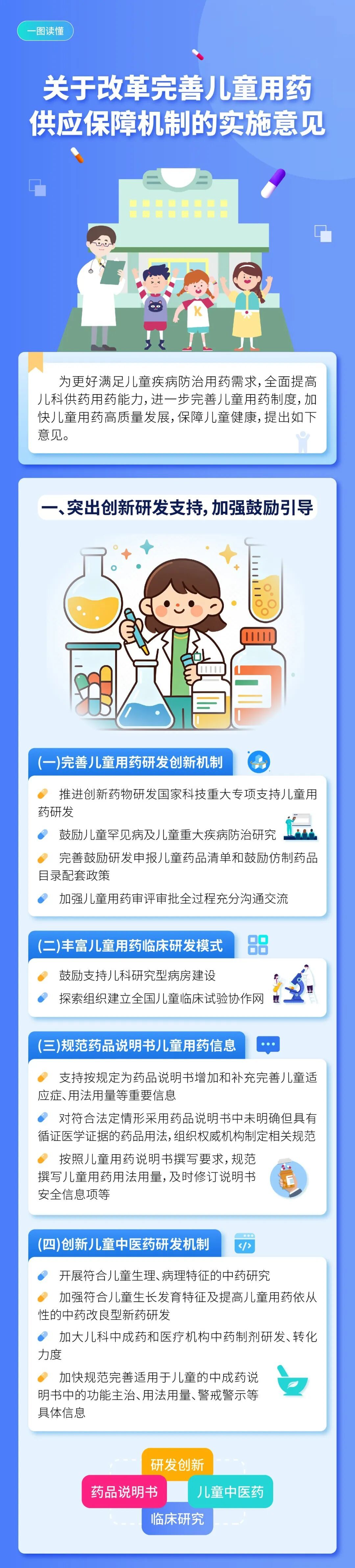 16项措施！8部门发文保障儿童用药 一图读懂→