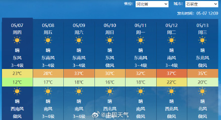 下周初北方迎今年首场高温