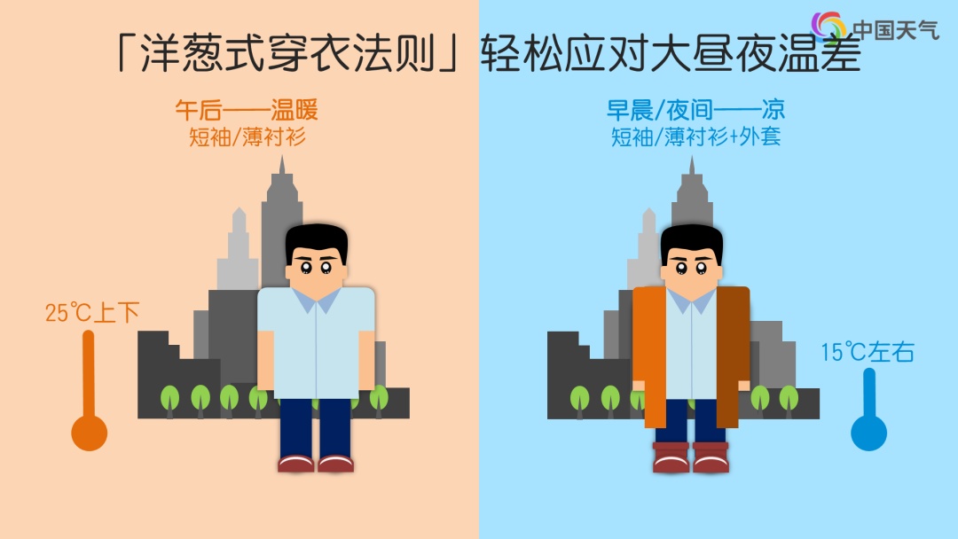 35℃！西安气温飙升！陕西新一轮大范围降雨即将来袭，局地中雨