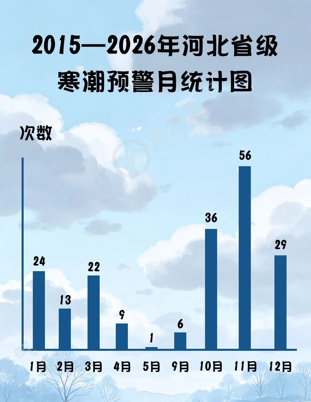 已出现雨夹雪！最低-4℃+阵风8级！河北寒潮+大风双预警生效中……