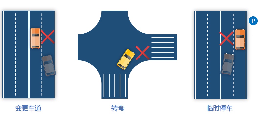 车灯怎么用？一次说清→