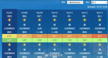 下周初北方迎今年首场高温