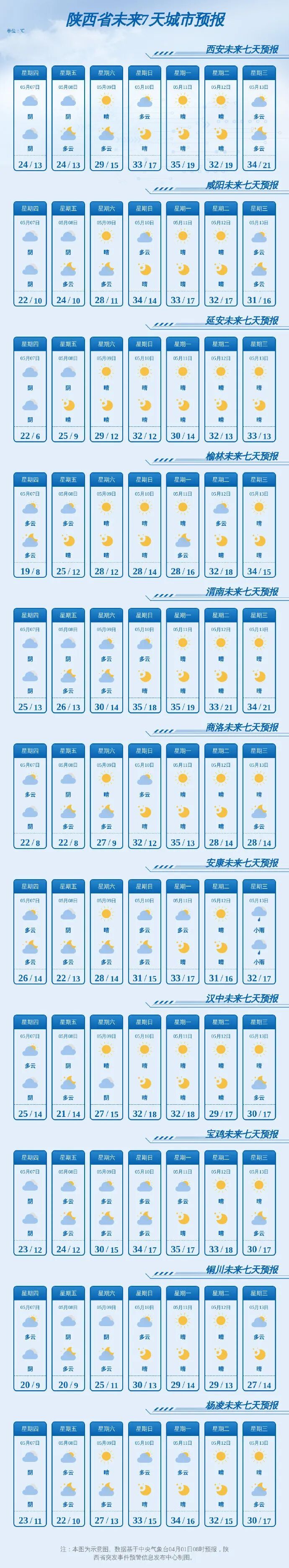 35℃！西安气温飙升！陕西新一轮大范围降雨即将来袭，局地中雨