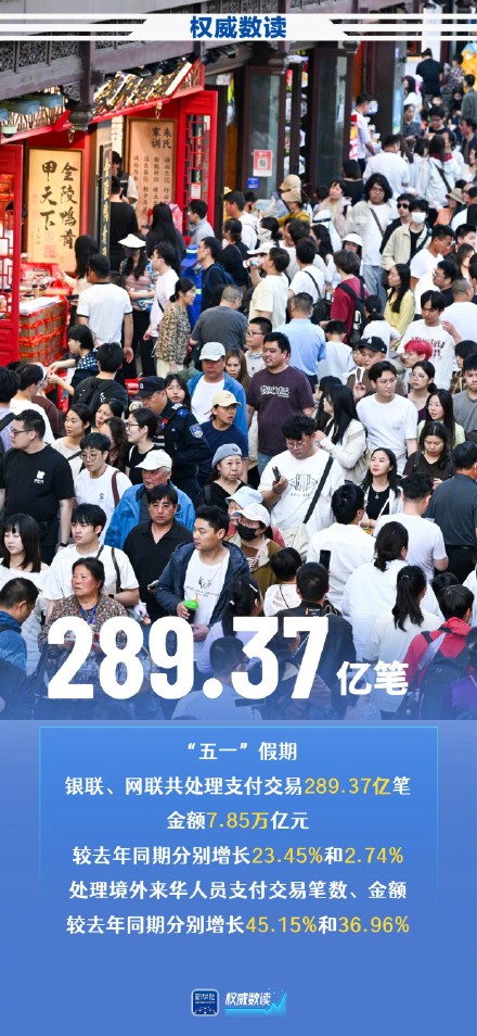 权威数读｜尽显中国活力！五一假期多项数据创新高