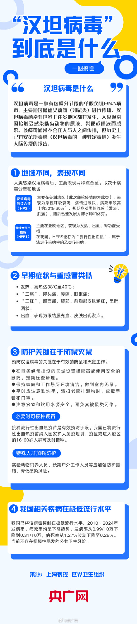 一文说清汉坦病毒