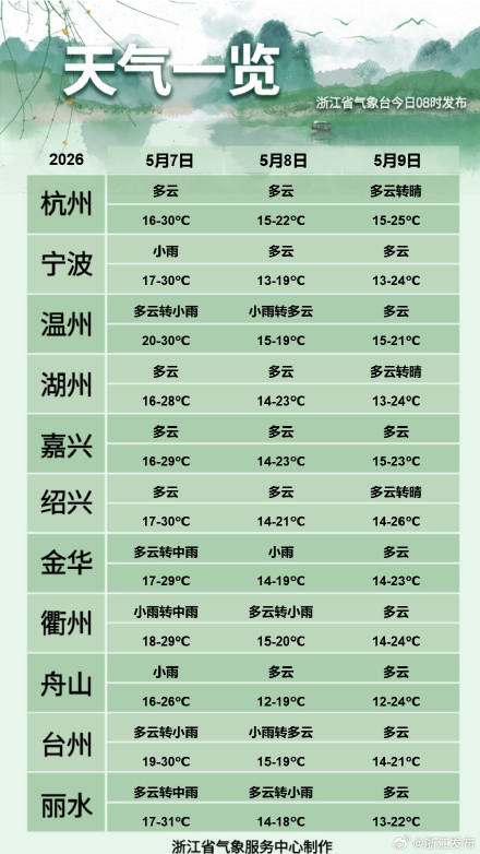今日浙江雨水来袭，谨防短时暴雨