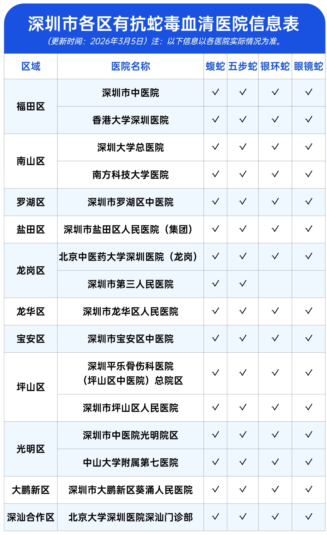 吓人！剧毒眼镜蛇连续出现！深圳多地“蛇出没”，有的长达1.8米…