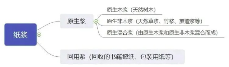 买纸巾得多个心眼！3个高危误区+5个选纸技巧，很多人天天踩坑！