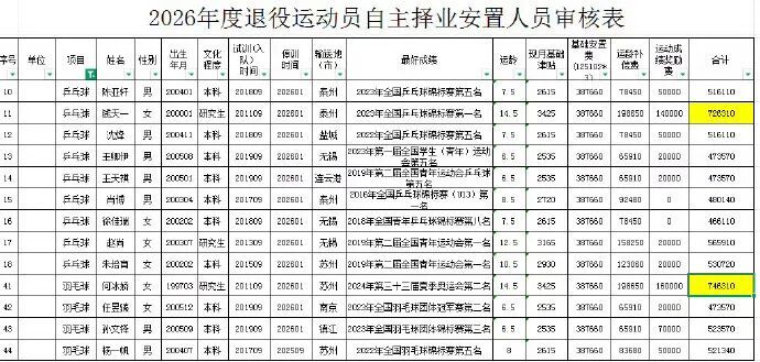 钱天一、何冰娇，拟退役