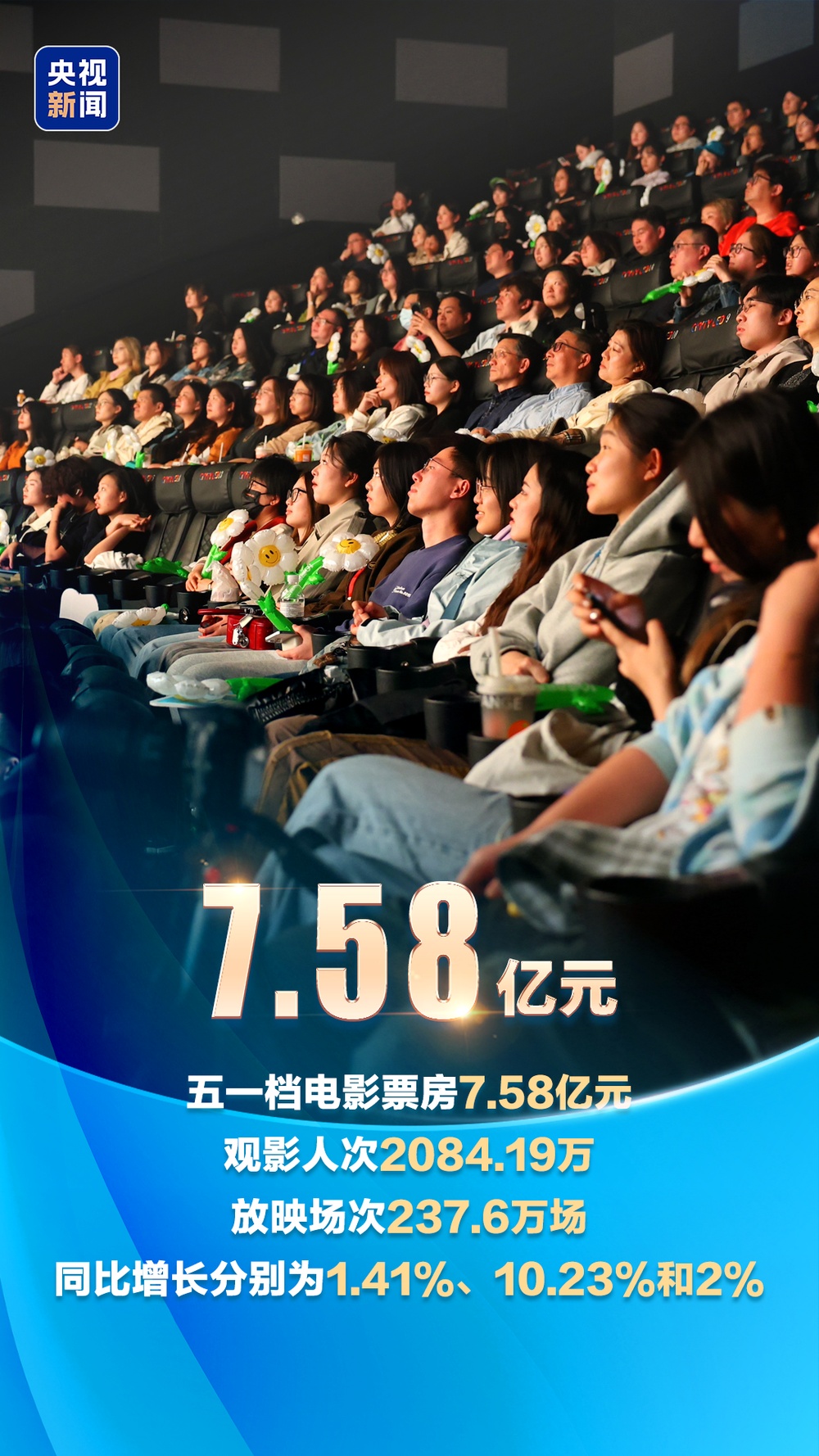 人气旺、消费热、活力足！多项“五一”数据创新高