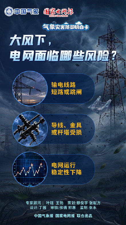 大风下，电网面临哪些风险？