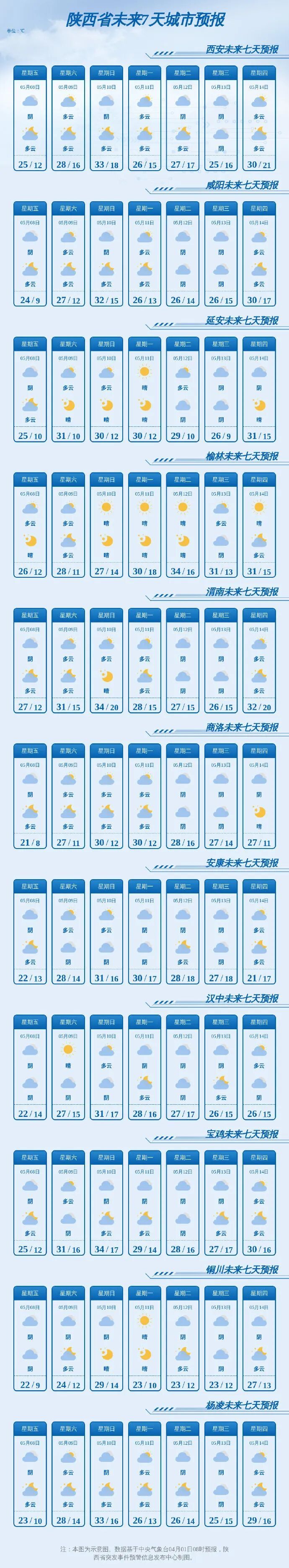 6～7级大风来了！西安将迎今年首个高温天！陕西新一轮大范围降水时间确定