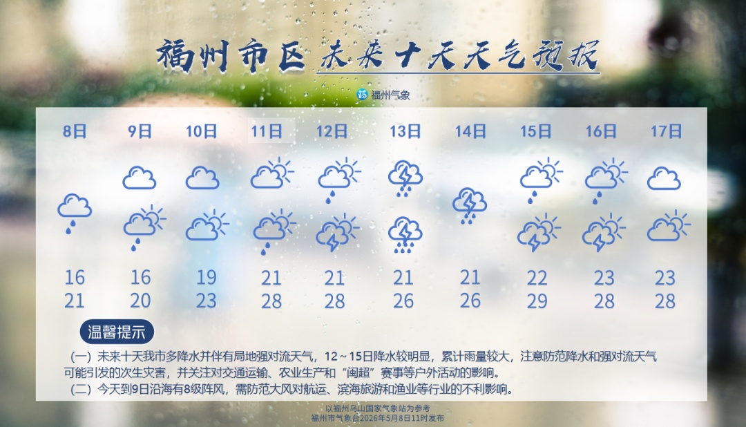 雷暴、大风、冰雹已在路上！福州切换“风雨交加模式”