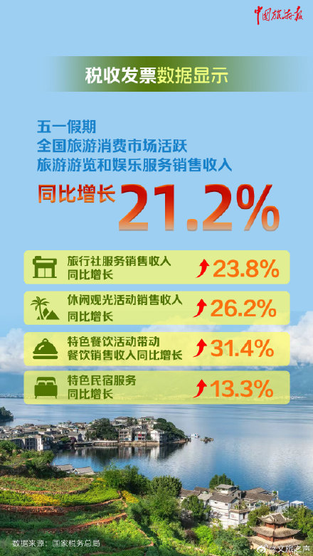 多部门数据出炉！9张海报见证五一出游热潮