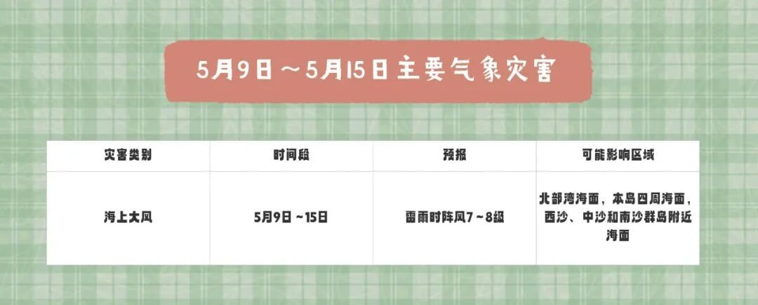 局地有阵性降水！未来一周海南天气→