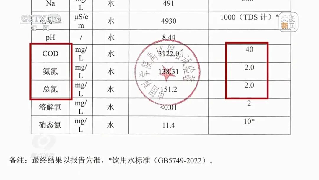 《焦点访谈》曝光：河道变“毒水沟”！徐州成立调查组，提级调查
