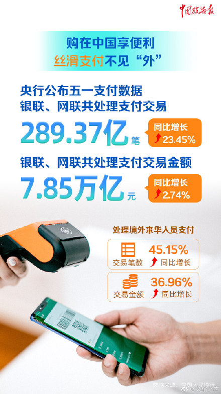 多部门数据出炉！9张海报见证五一出游热潮