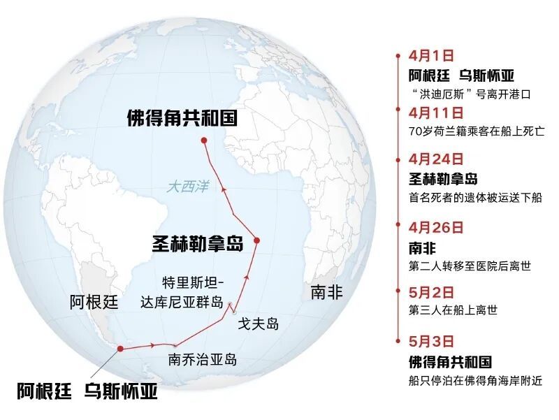 可人传人、无特效药，邮轮暴发疫情致多人死亡！一文读懂汉坦病毒