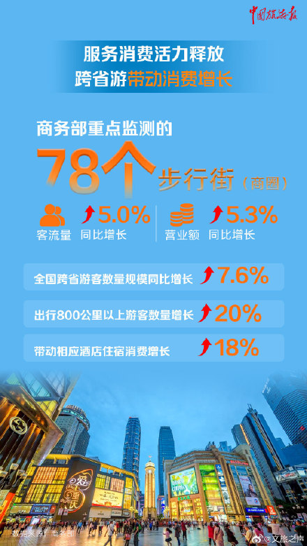 多部门数据出炉！9张海报见证五一出游热潮