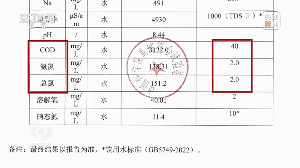 焦点访谈丨羊皮作坊常年违法直排 江苏徐州一关键河道水质严重超标 焦点访谈丨羊皮作坊常年违法直排 江苏徐州一关键河道水质严重超标
