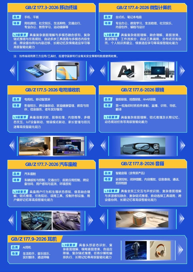 手机、眼镜如何区分“聪明等级”？人工智能终端系列国标来了