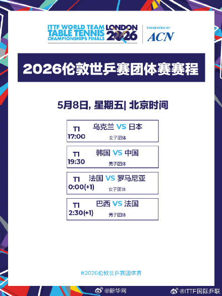伦敦世乒赛团体赛5月8日赛程