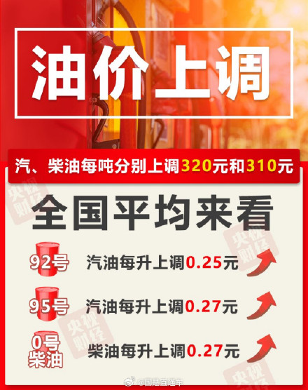 国内油价今晚上调 加满一箱92号汽油多花十二块五