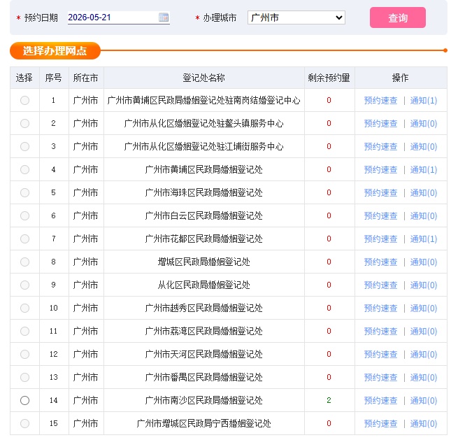 火爆！广州11区民政局都约满了