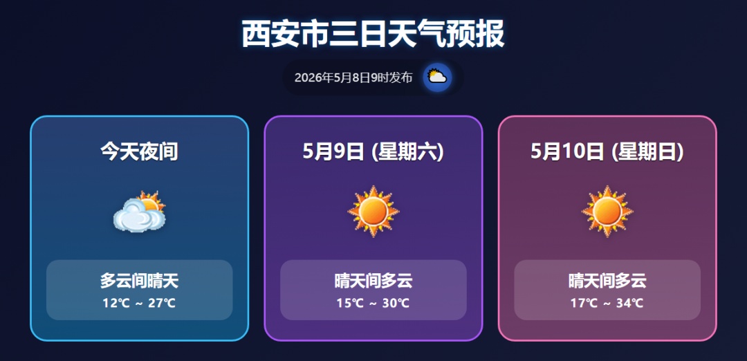 昼夜温差大 &nbsp;西安明日起持续升温