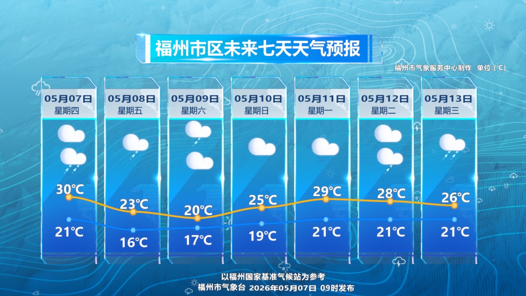 大反转！今日降温！大雨暴雨即将抵达福建！