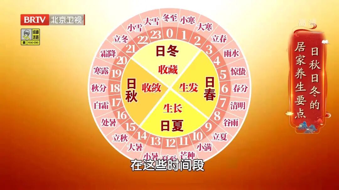 指甲月牙越多，阳气越旺，血脉循环越好？教你两招，扶阳又延寿
