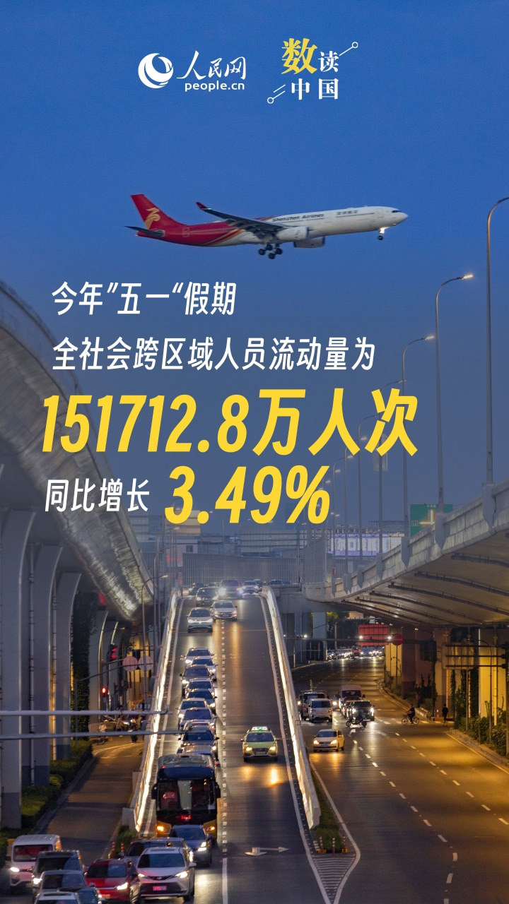 一组数据看“五一”假期流动新画卷