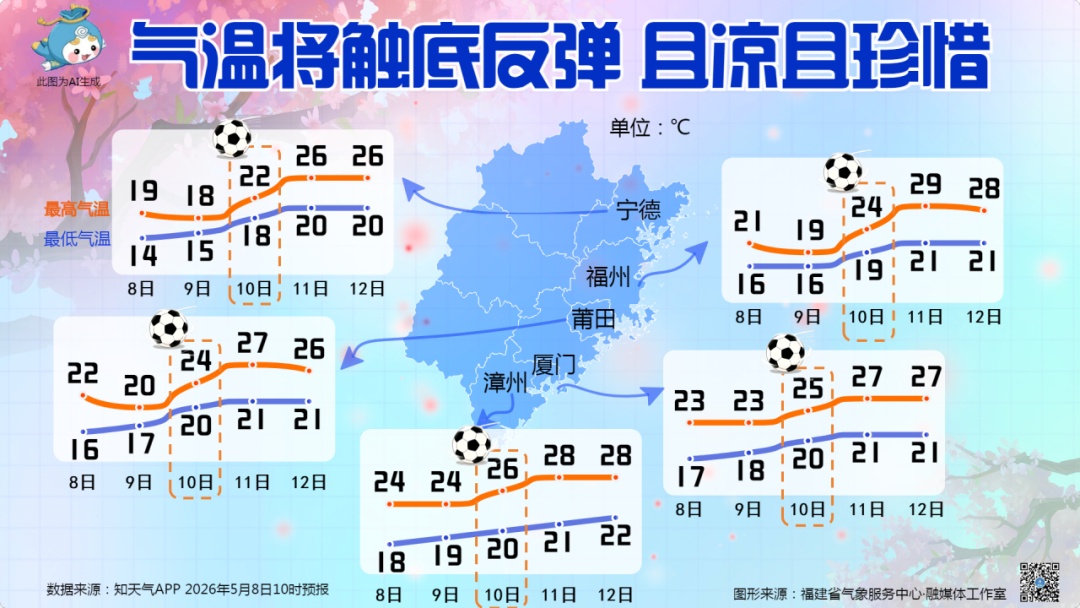 大反转！福建天气开启“过山车”模式！还有台风消息……