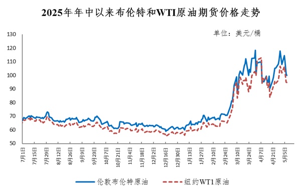 注意，今夜将上调！加满一箱油预计将多花12.5元
