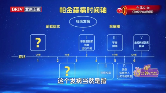 这4个“衰老信号”,可能是帕金森找上门,提前10年就能预防,老了少受罪 这4个“衰老信号”,可能是帕金森找上门,提前10年就能预防,老了少受罪