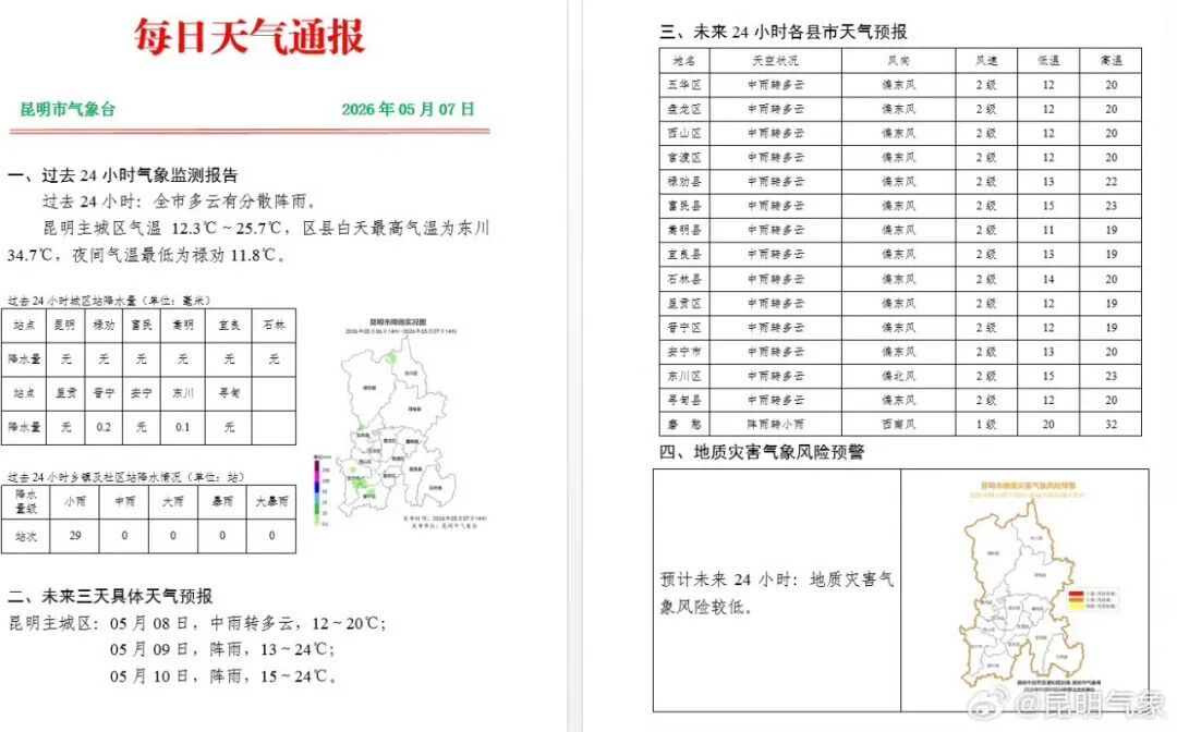 蓝色预警：大雨暴雨，即将抵达云南！在昆明的你，厚衣服收啦？