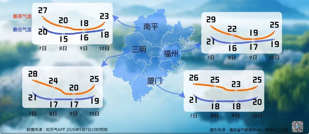 今天，福建阴有阵雨或雷阵雨，中南部地区部分中到大雨，局部暴雨