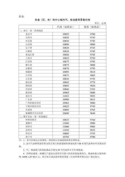 2026年5月8日国内成品油价格调整 2026年5月8日国内成品油价格调整