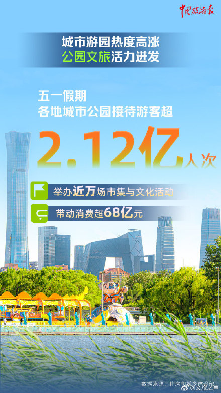 多部门数据出炉！9张海报见证五一出游热潮